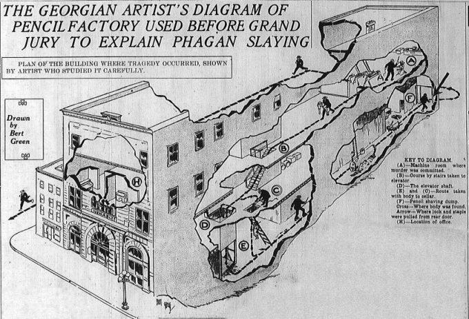 National_Pencil_Company_diagram_Mary_Phagan_murder